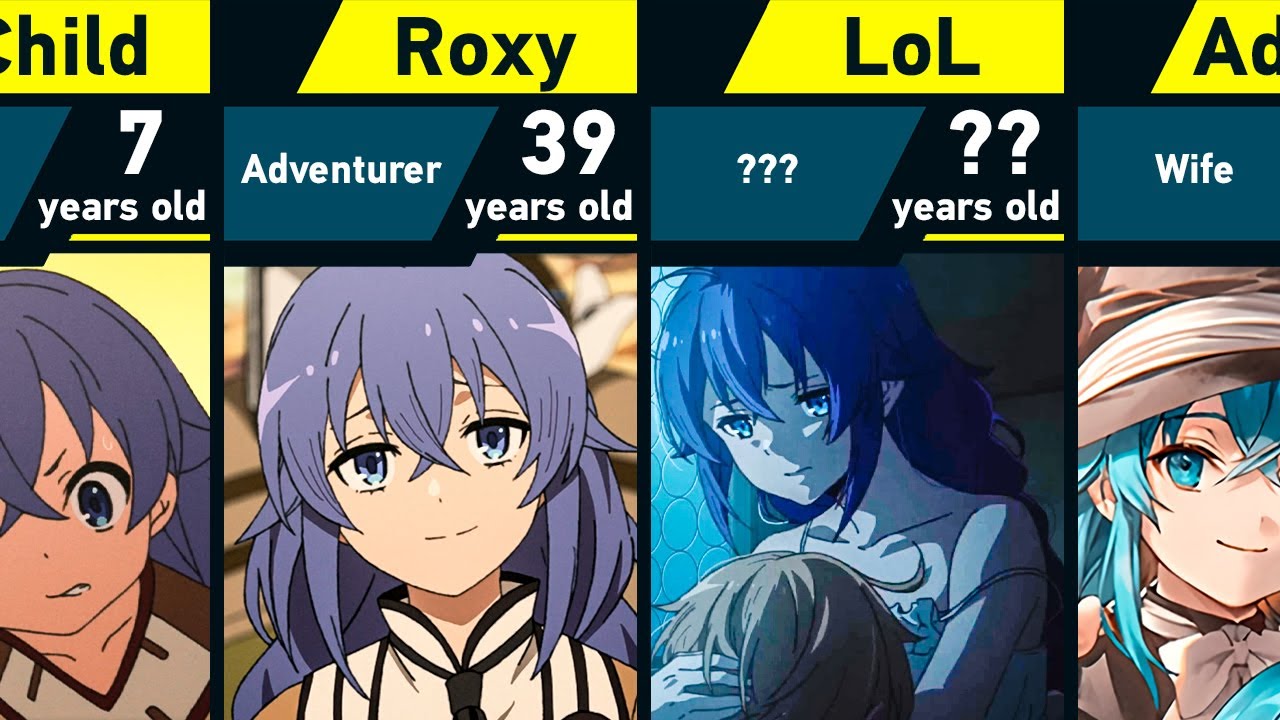 The Evolution of Roxy Migurdia in Jobless Reincarnation