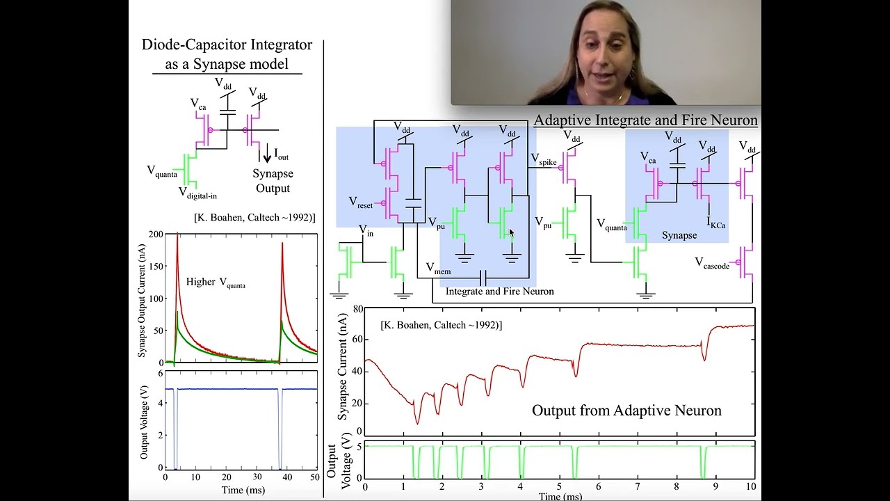 Adaptive Integrate Fire Neuron