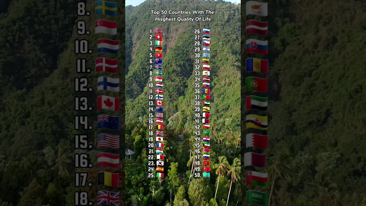 Top 50 Countries With The Hisghest Quality Of Life 