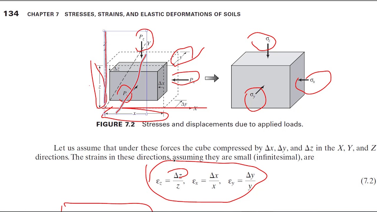 stress and strain of soil 1