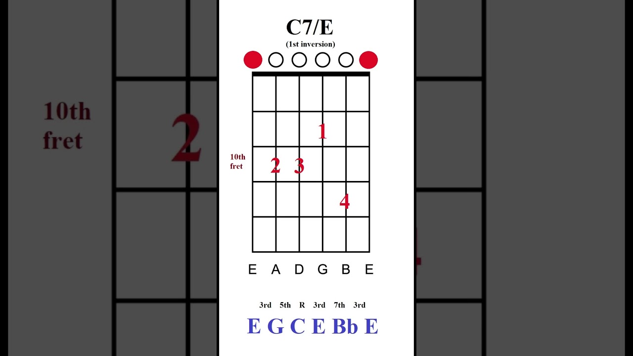 C7/E - Chord of the day 