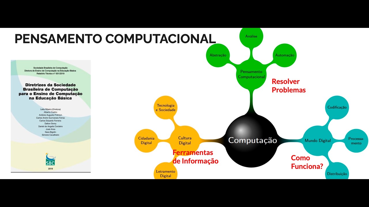 Fluência Digital na Educação Básica - Encontro 2 de 16