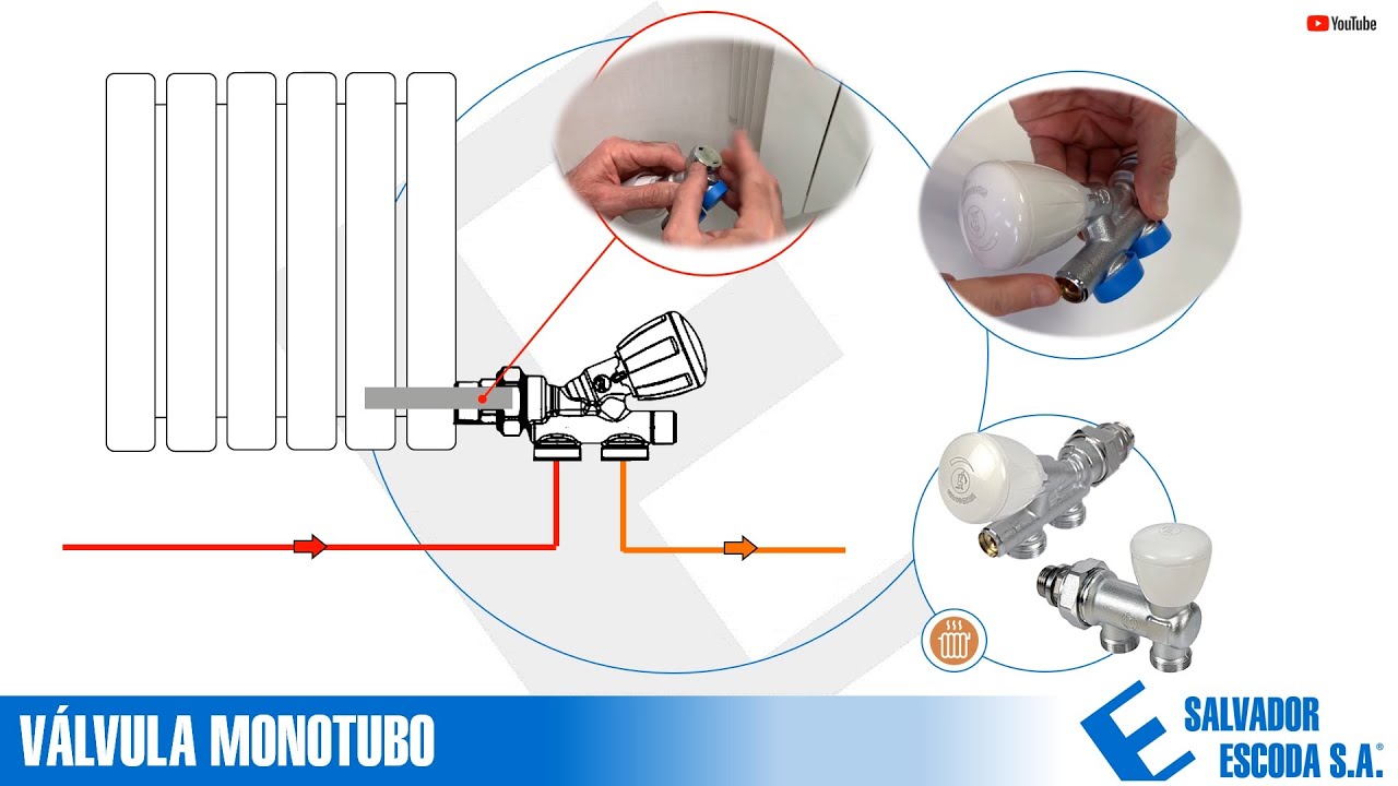 Vídeo de formación Accesorios radiadores para calefacción | SALVADOR ESCODA S.A.
