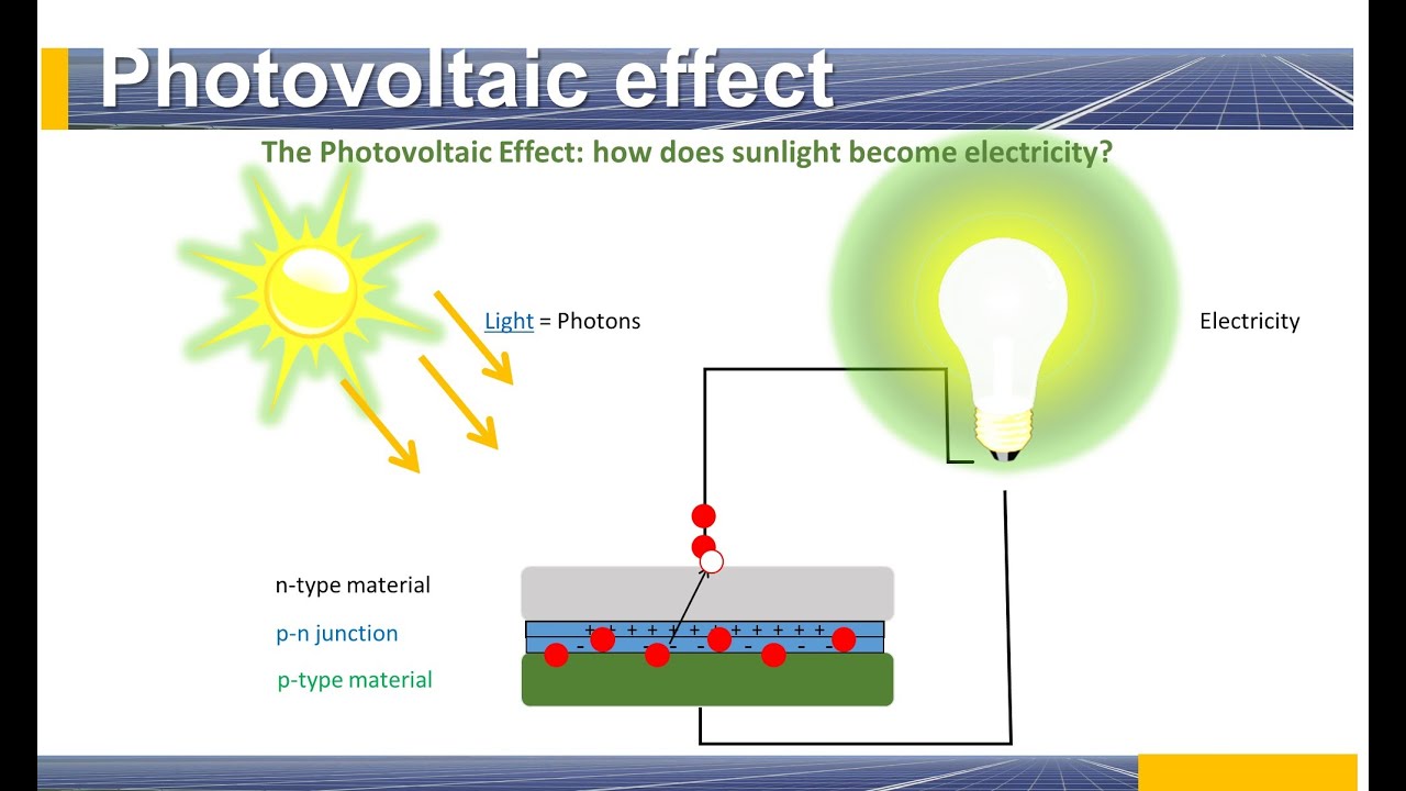 How does sunlight become electricity?!; 