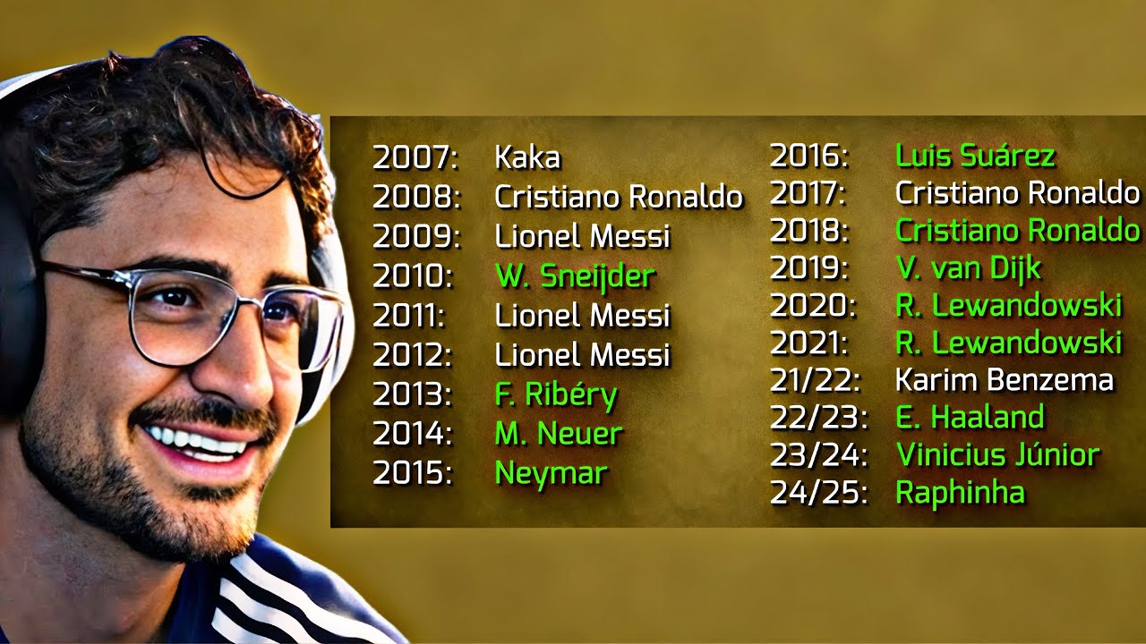 Das ist das wahre Ballon d&rsquo;Or Ranking❗️| EliasN97Clipz