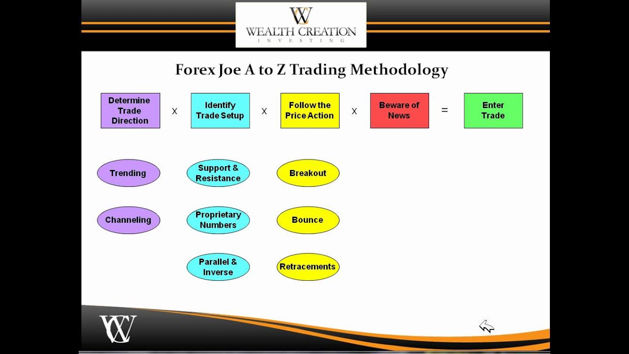 Forex Joe - Wealth Creation Investing