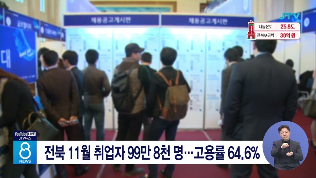전북 11월 취업자 99만 8천 명...고용률 64.6%