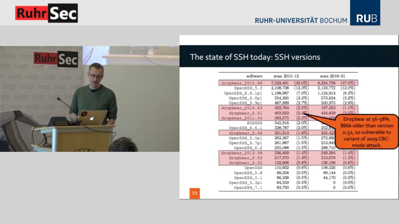 RuhrSec 2017: 
