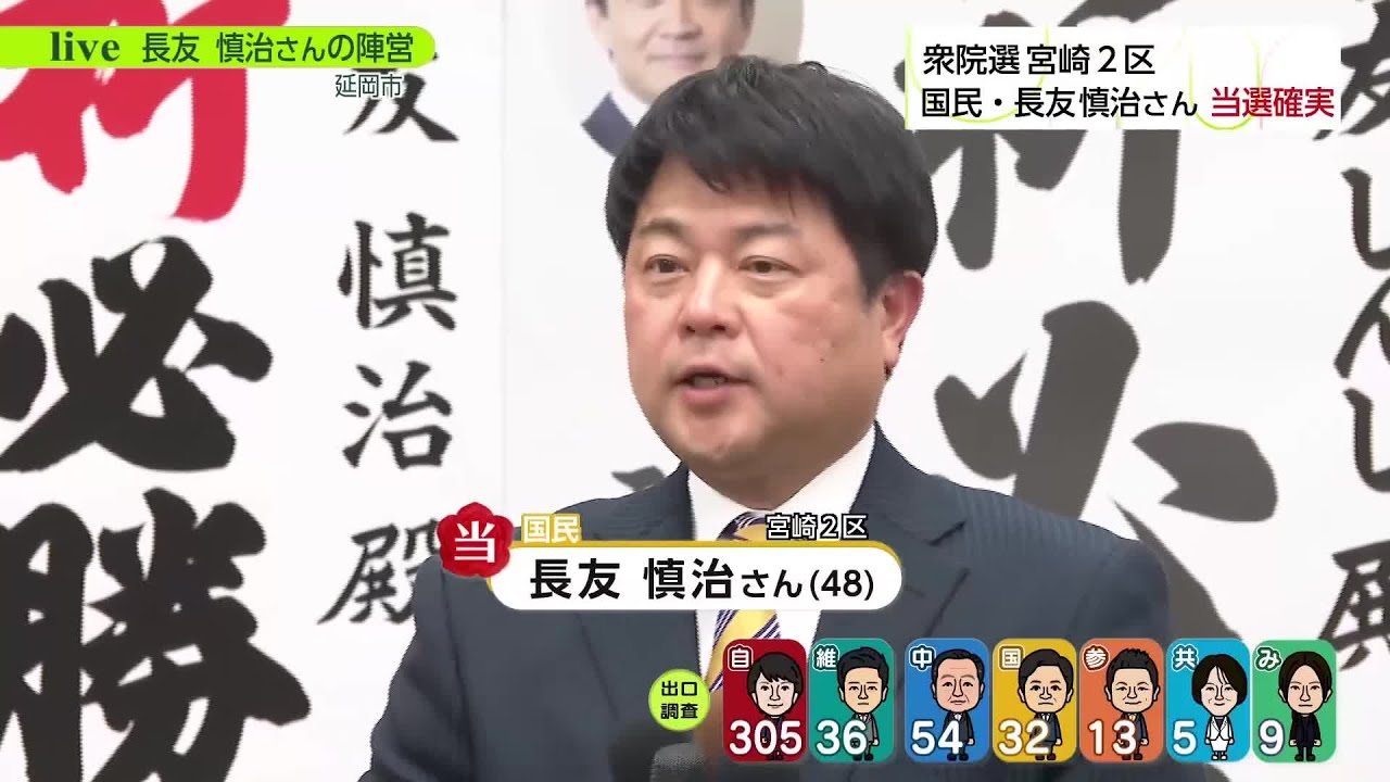 【衆院選宮崎】宮崎2区で当選確実　長友慎治氏（国民・前）喜びの声