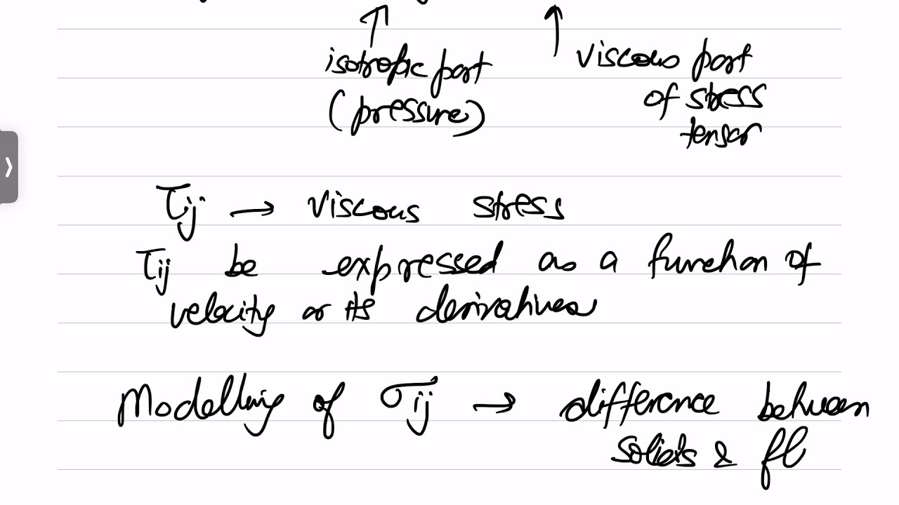 FLUID MECHANICS : Physics of the Velocity Gradient Tensor (APL 106 Lecture 19)