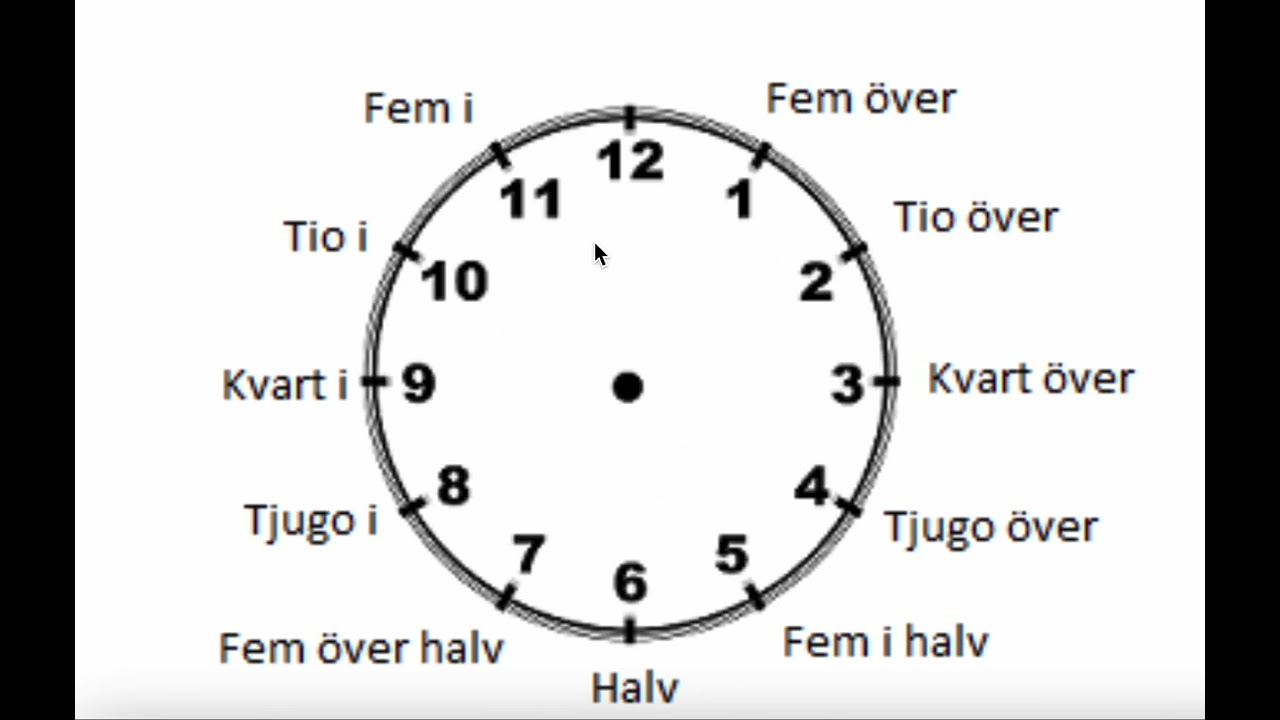 Minutvisaren 1