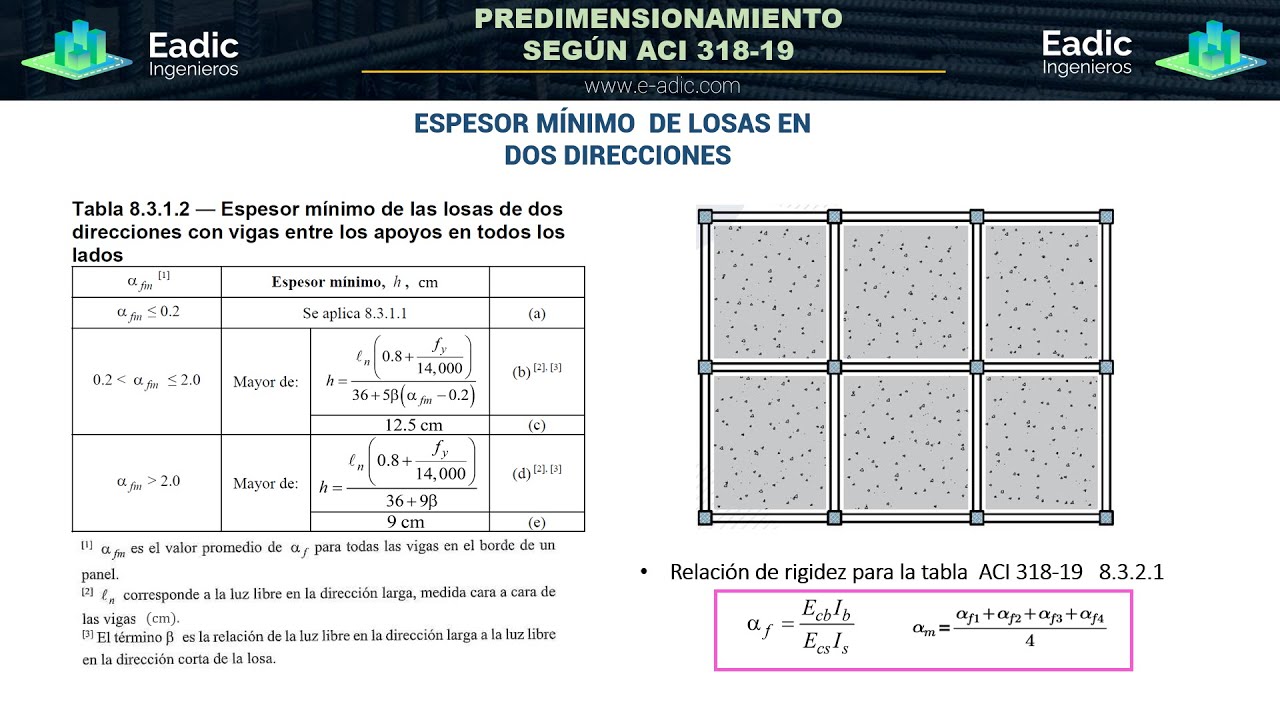 PREDIMENSIONAMIENTO DE LOSAS EN DOS CIRECCIONES (ESPESOR MÍNIMO DE LOSAS EN 2D ) ACI 318-19