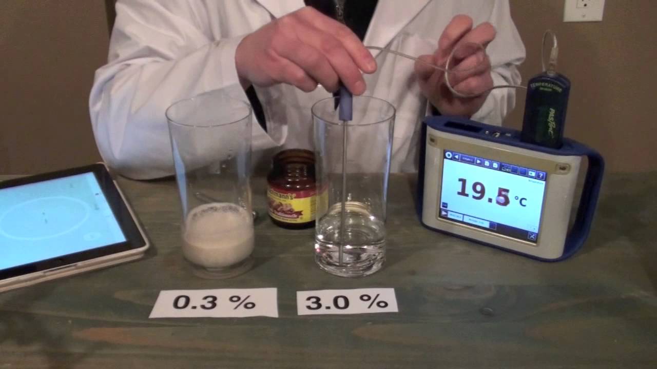 ADLC - Science: Decomposition of Hydrogen Peroxide - Varying Concentration