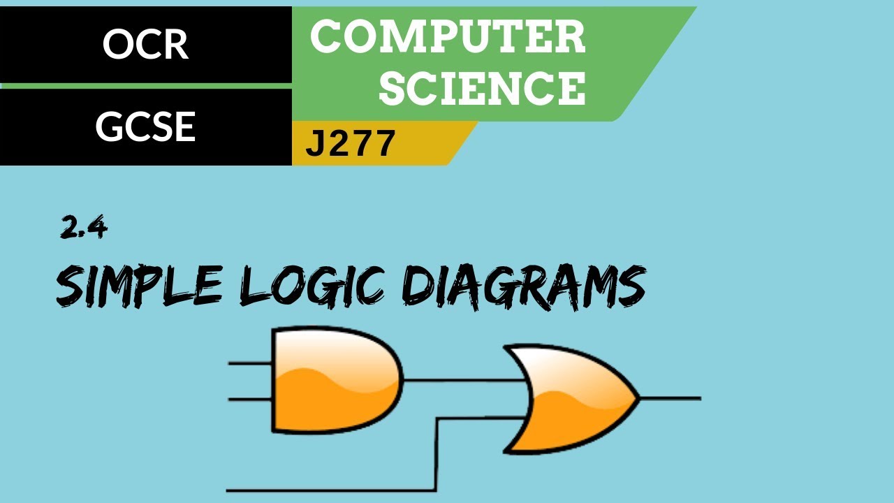 81. OCR GCSE (J277) 2.4 Simple logic diagrams
