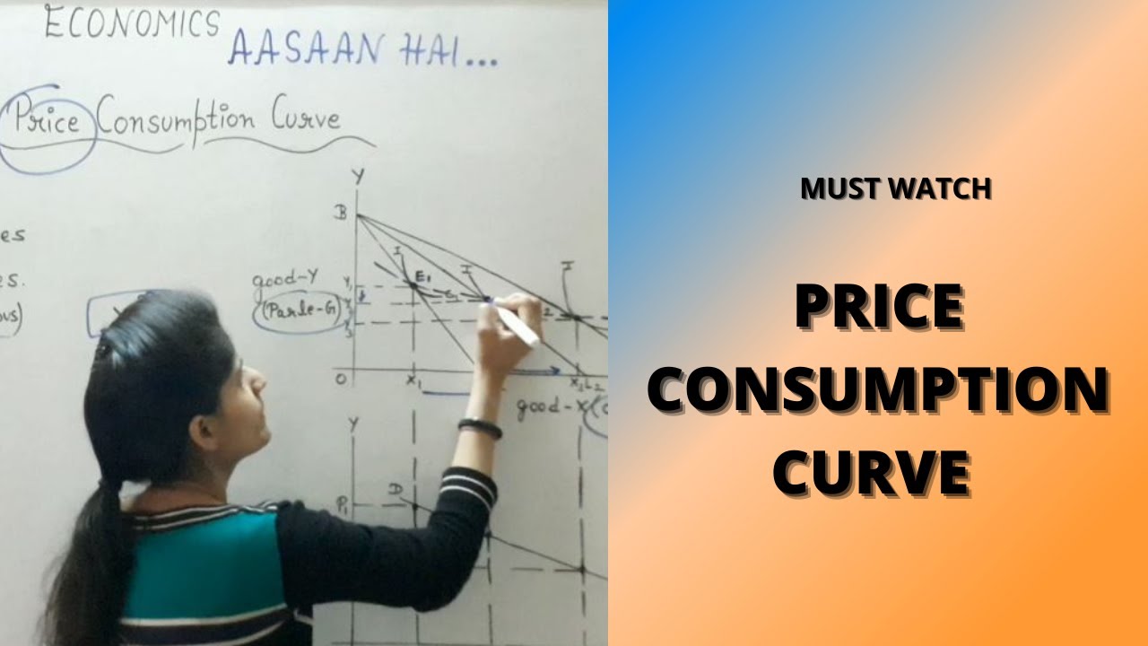 Price consumption curve | Price effect | Demand curve | BA, BCOM, UGC NET #Part1 #EconomicsAasaanHai