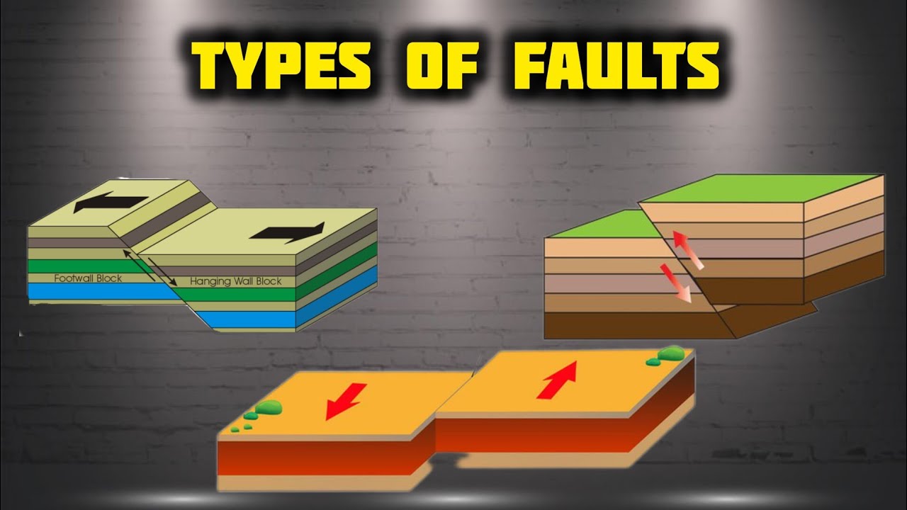 What are faults? | Types of faults | General knowledge