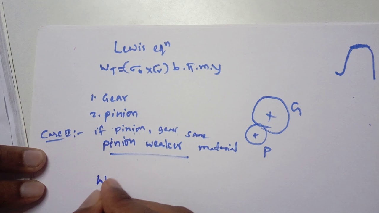 Design procedure for spur gear by using data book