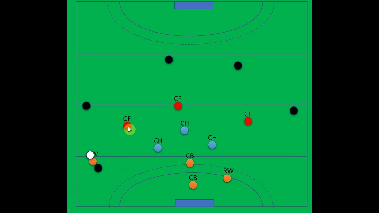 Which formation to use part 2 the 433