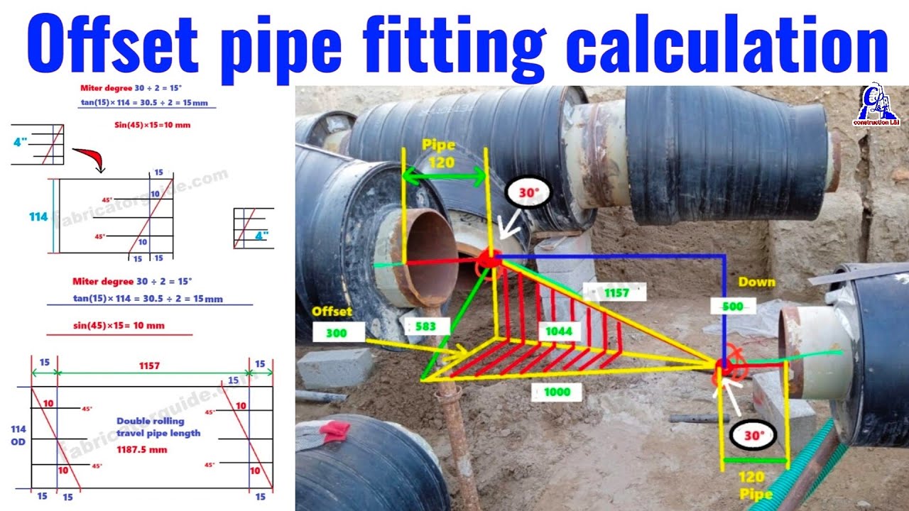 Offset travel length calculation | double rolling offset pipe degree and miter cut calculation