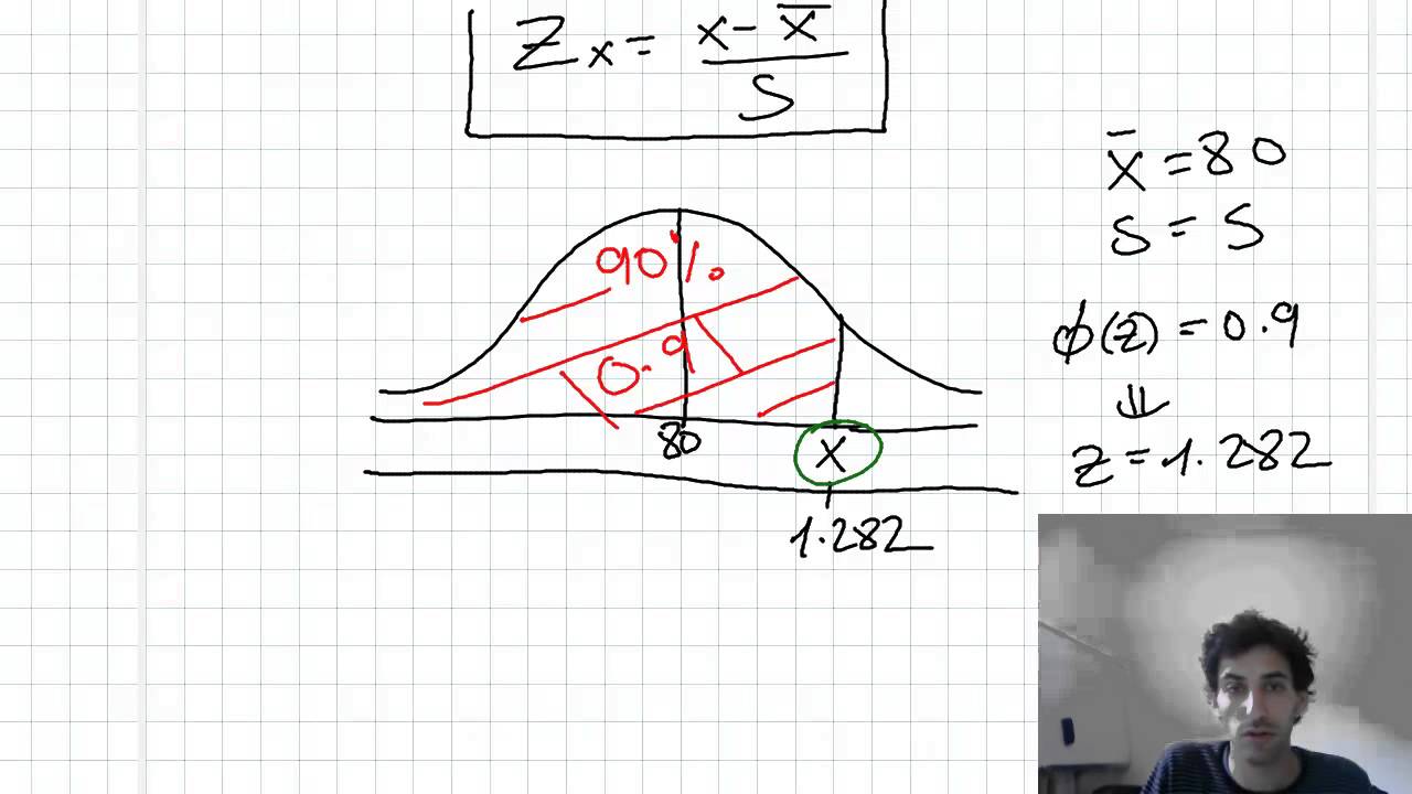 התפלגות נורמלית- טבלת העזר