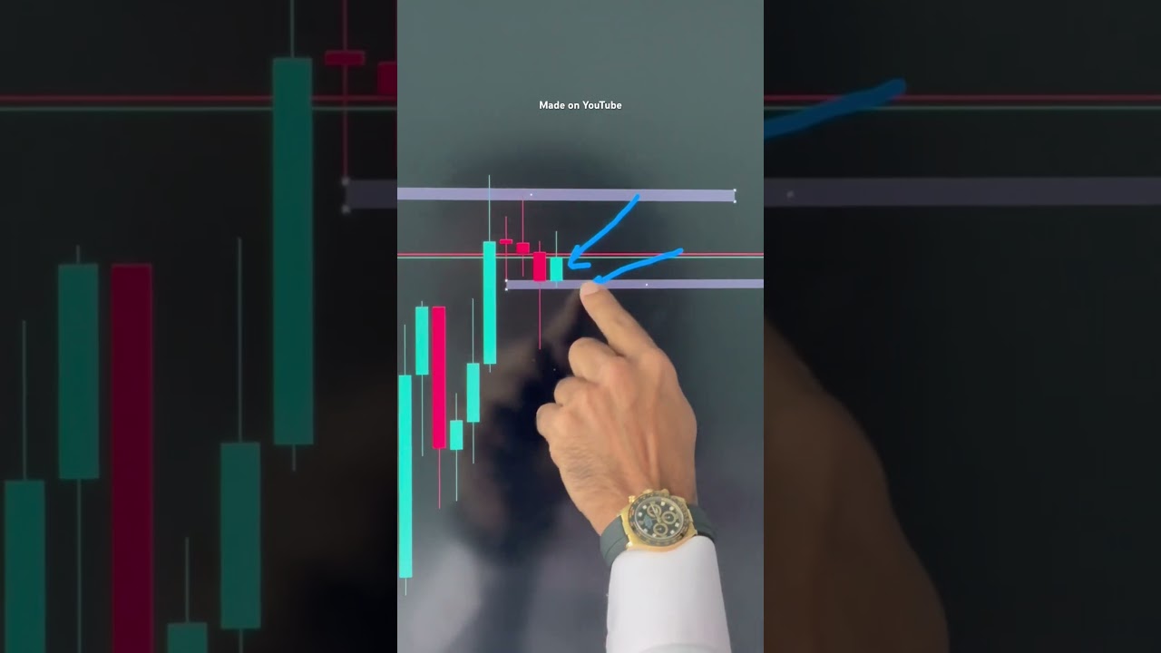 How to breakdown structure for profitable trades.