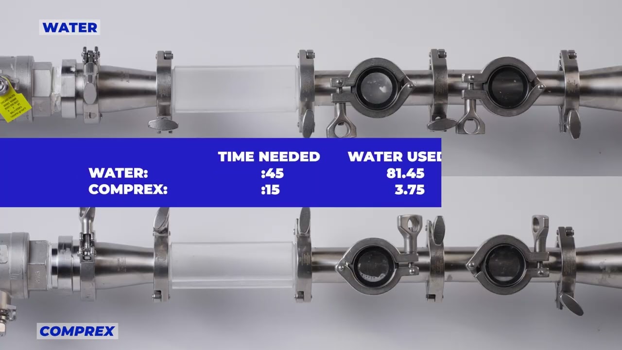 Comprex vs Traditional CIP: Sour Cream Test (95% Less Water, 3x Faster)