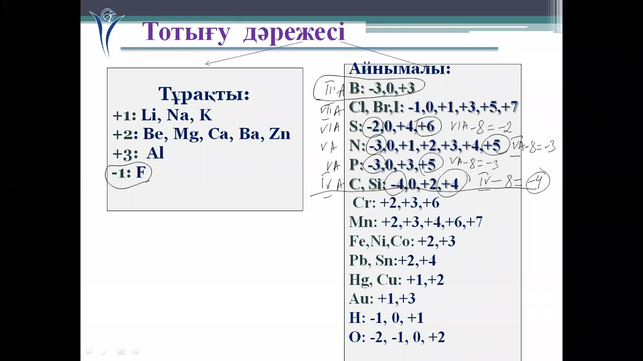 ттр 1