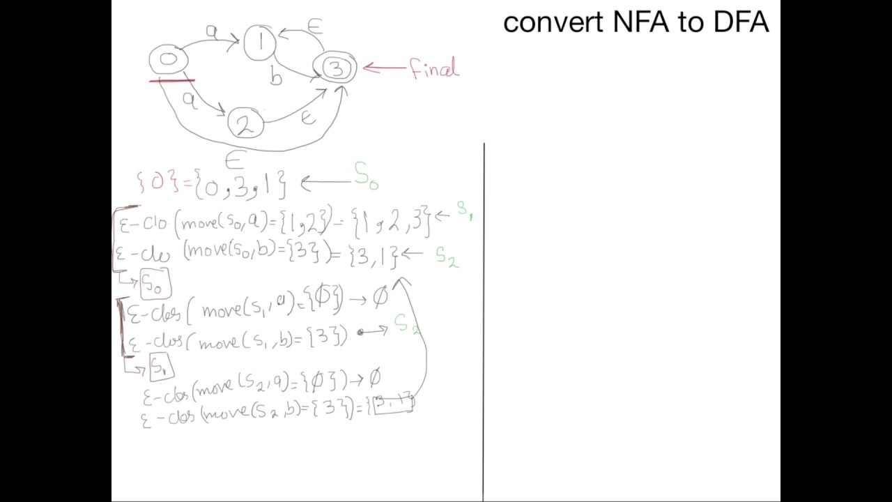 Compiler Design (المترجمات) | Convert NFA to DFA