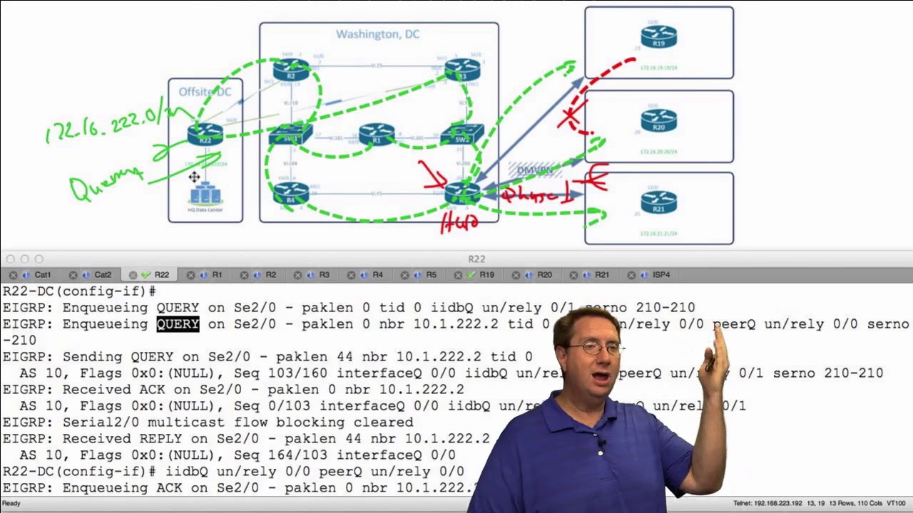 66 IPexpert EIGRP Stub Routing
