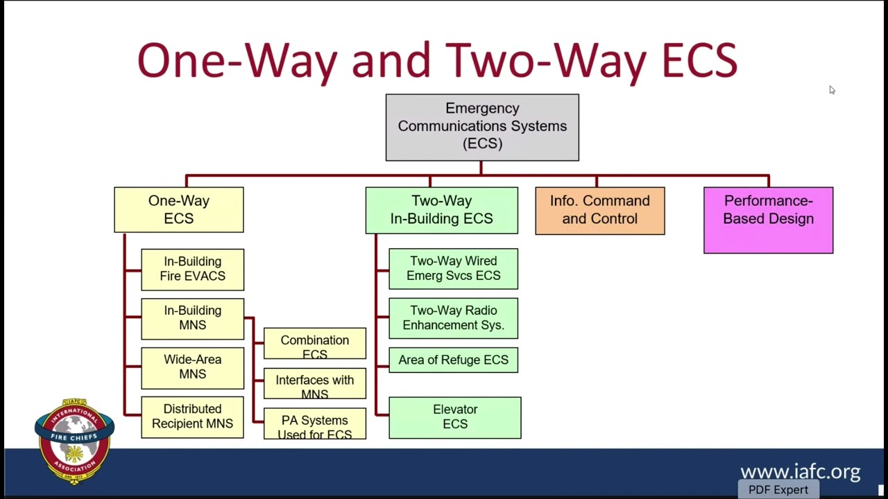 Emergency Communication Systems FLSS And NEMA Life Safety