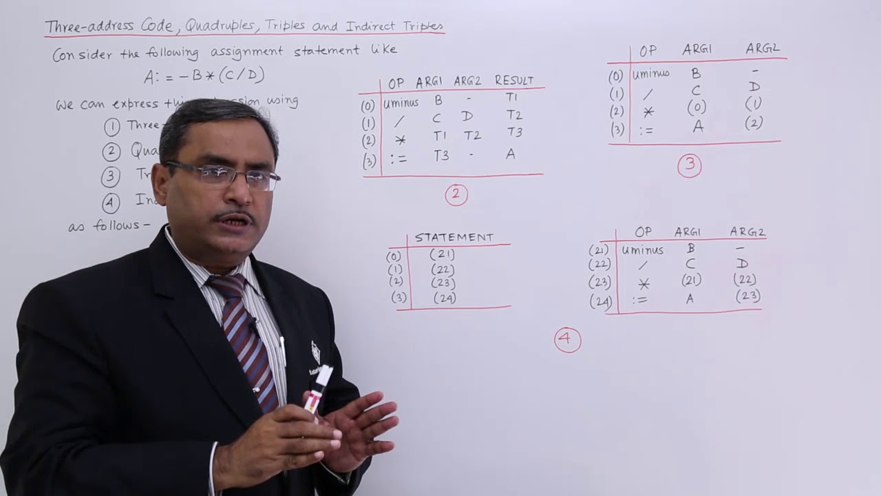Three Address, Quadruples, Triples and Indirect Triples