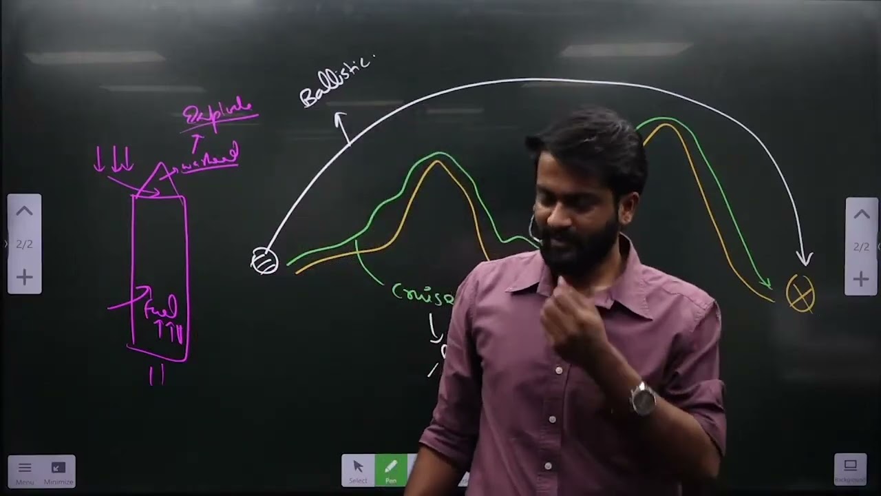 DEFENCE TECHNOLOGY - in ONE CLASS - Prelims 2026 - Master Class | UPSC CSE | Sugam Sir [IIT Delhi]