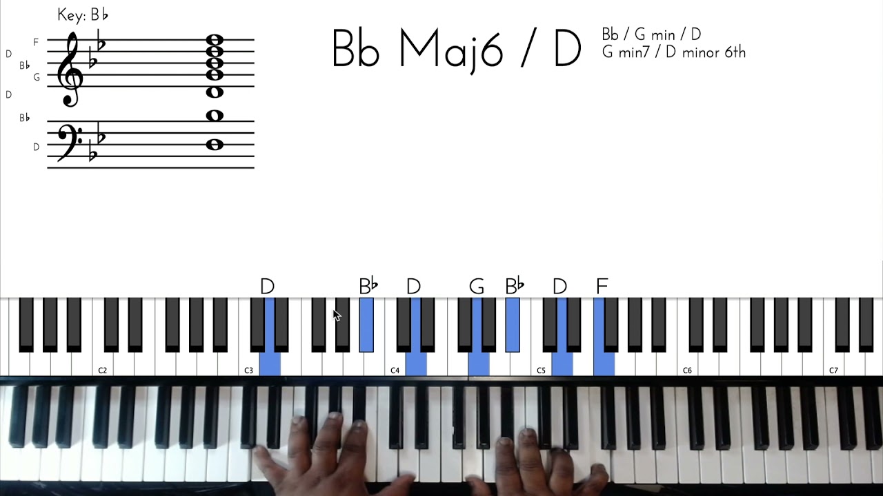 How to Play Get Here By Oleta Adams piano tutorial