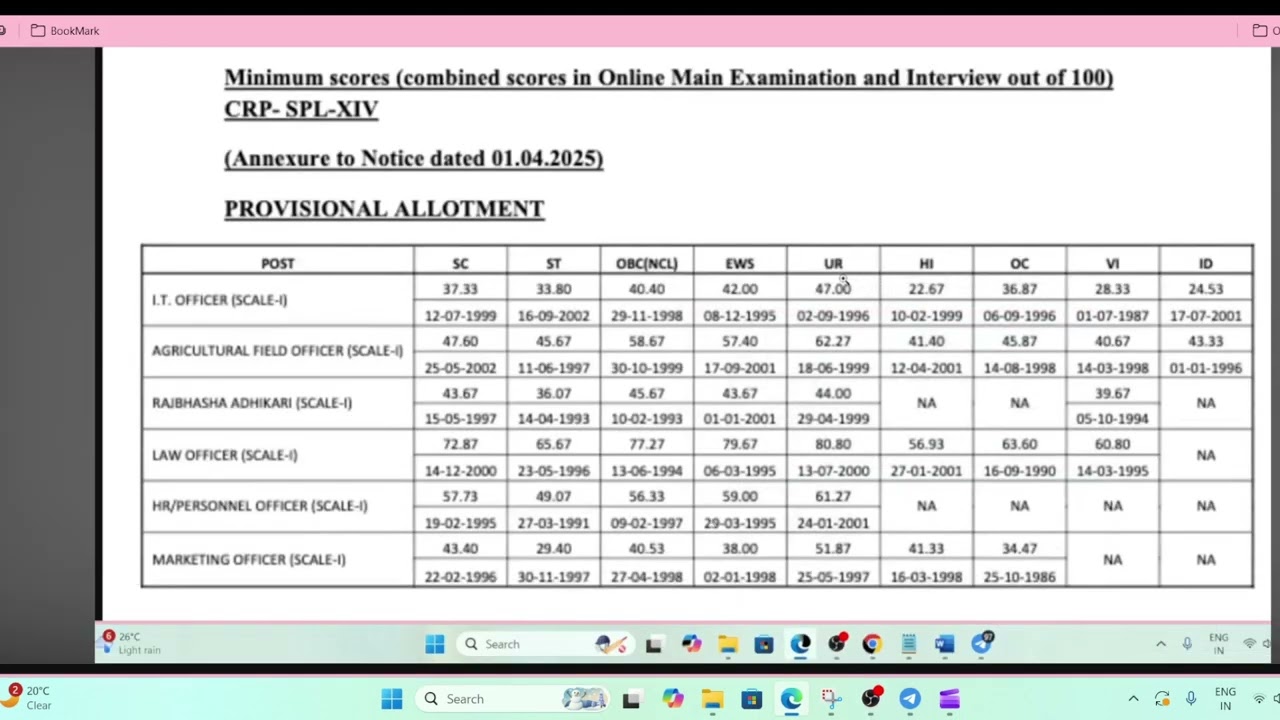 IBPS SO High Cut off | Reasons
