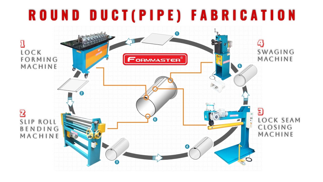 ROUND DUCT MAKING MACHINES HVAC ROUND DUCT PRODUCTION LINE FLOUR MILL & CHIMNEY PIPE MAKING MACHINES