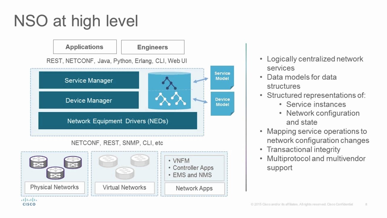 Network Services Orchestrator
