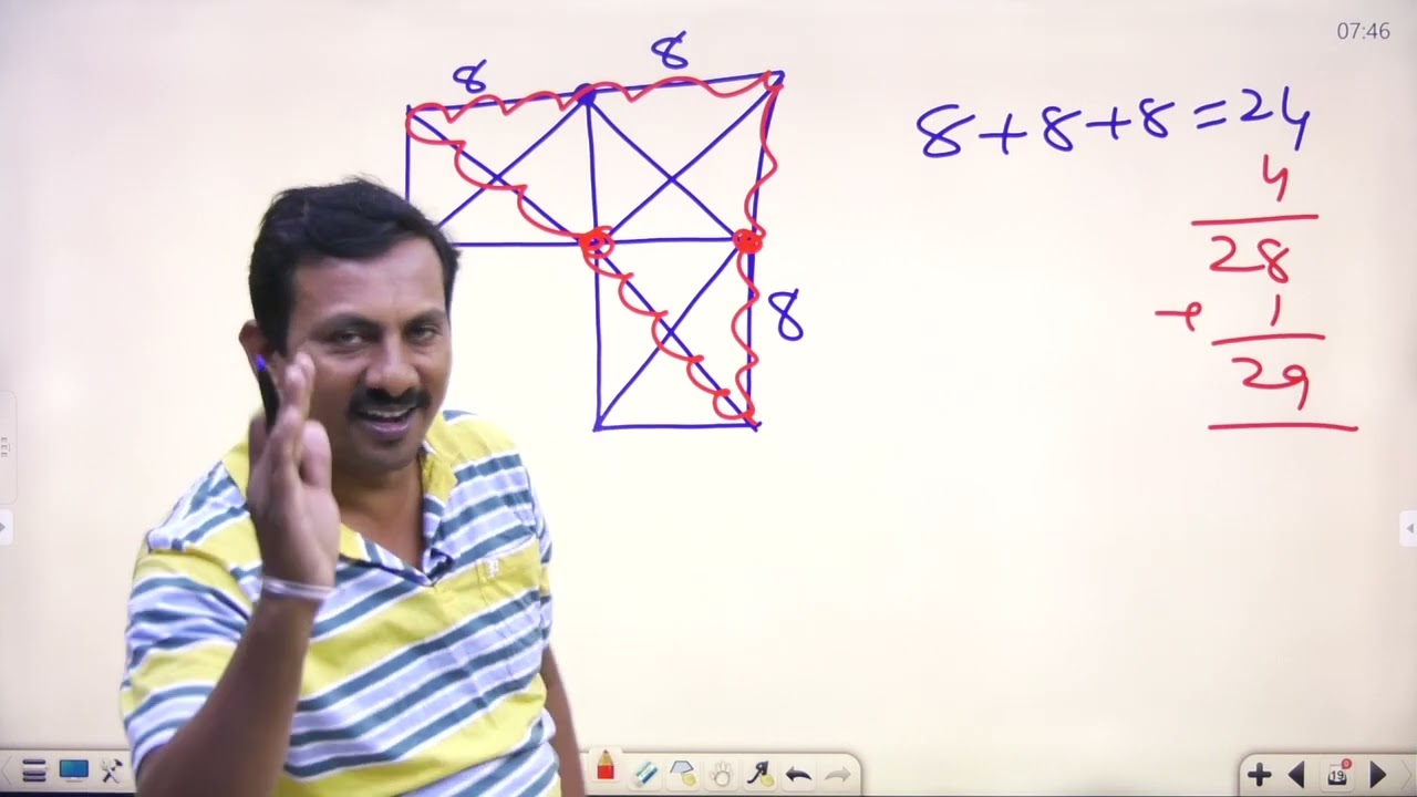 counting of figure s part 2