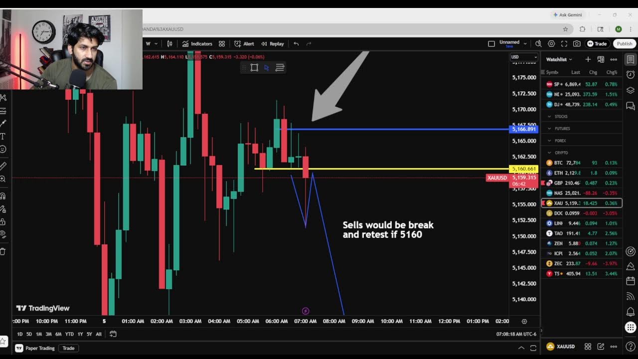 LIVE Forex Trading - NewYork Session 03/5/26