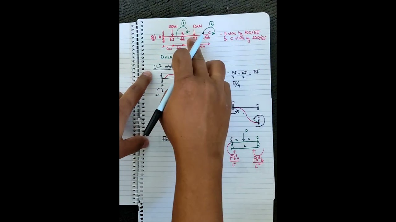 Stiffness Matrix Method Numerical 4 || Pokhara University