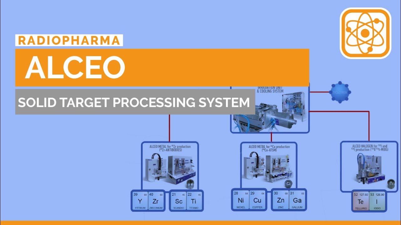 ALCEO: Streamlined Automation for Radiopharmaceutical Radionuclide Production