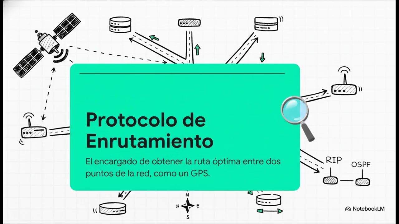 2025-26 PAR ASIR - Unidad 6 💻 Enrutamiento Dinámico