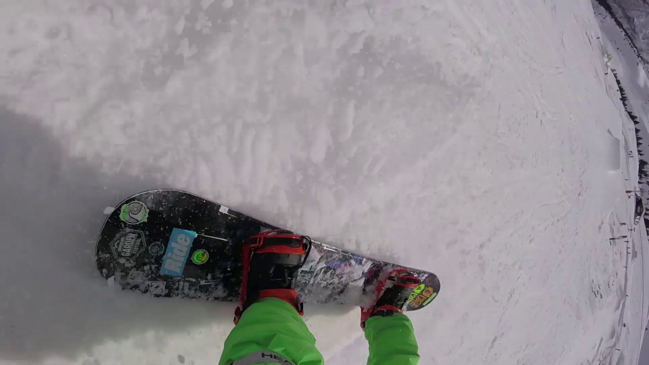 Snowpark Session | 7 Laux