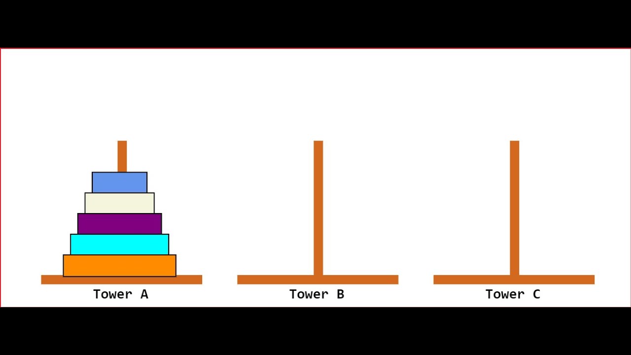 Tower of Hanoi : 5 Disks