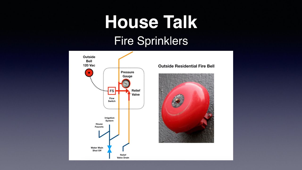 Fire Sprinkler System