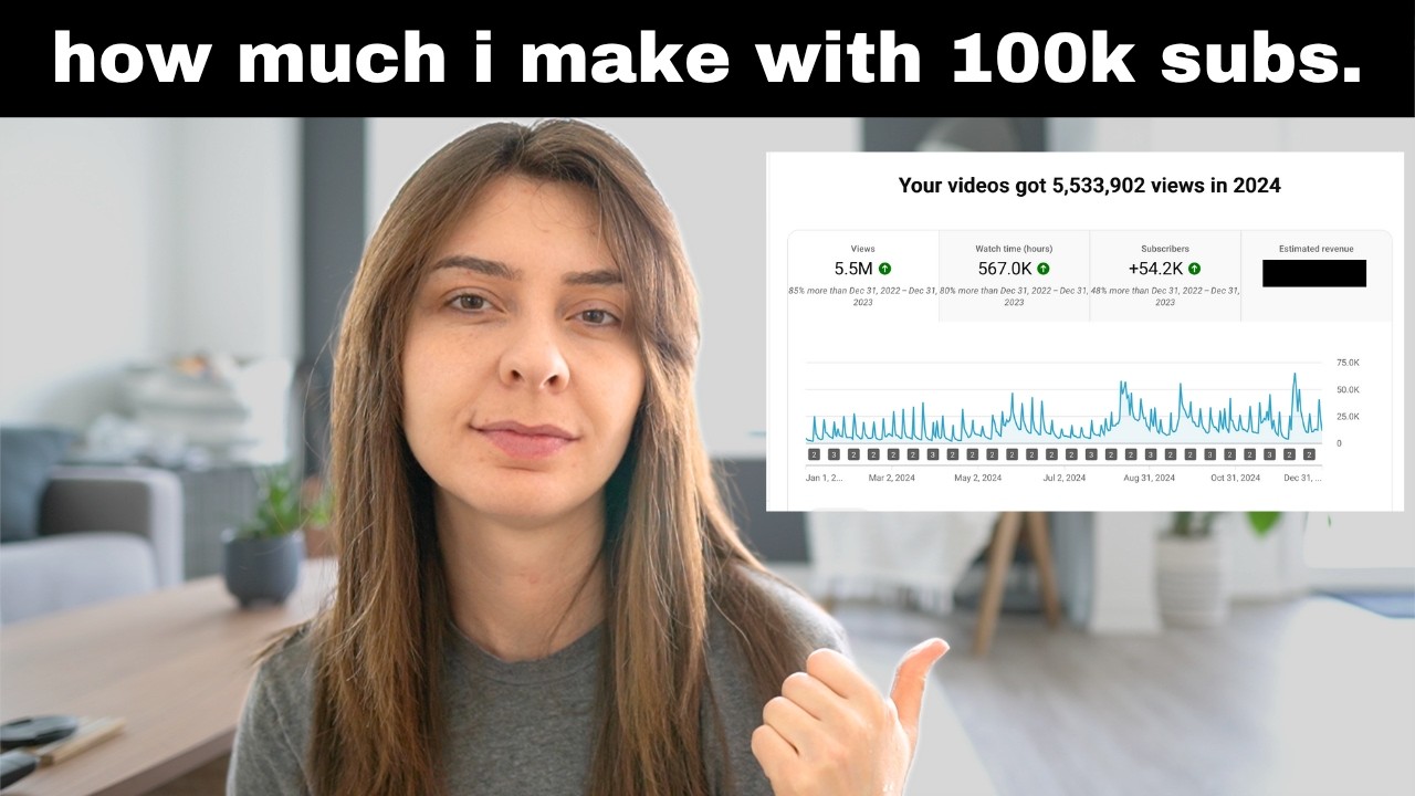 Сколько я зарабатываю на YouTube со 100 тыс. подписчиков (AdSense, спонсоры, Patreon, партнёры)