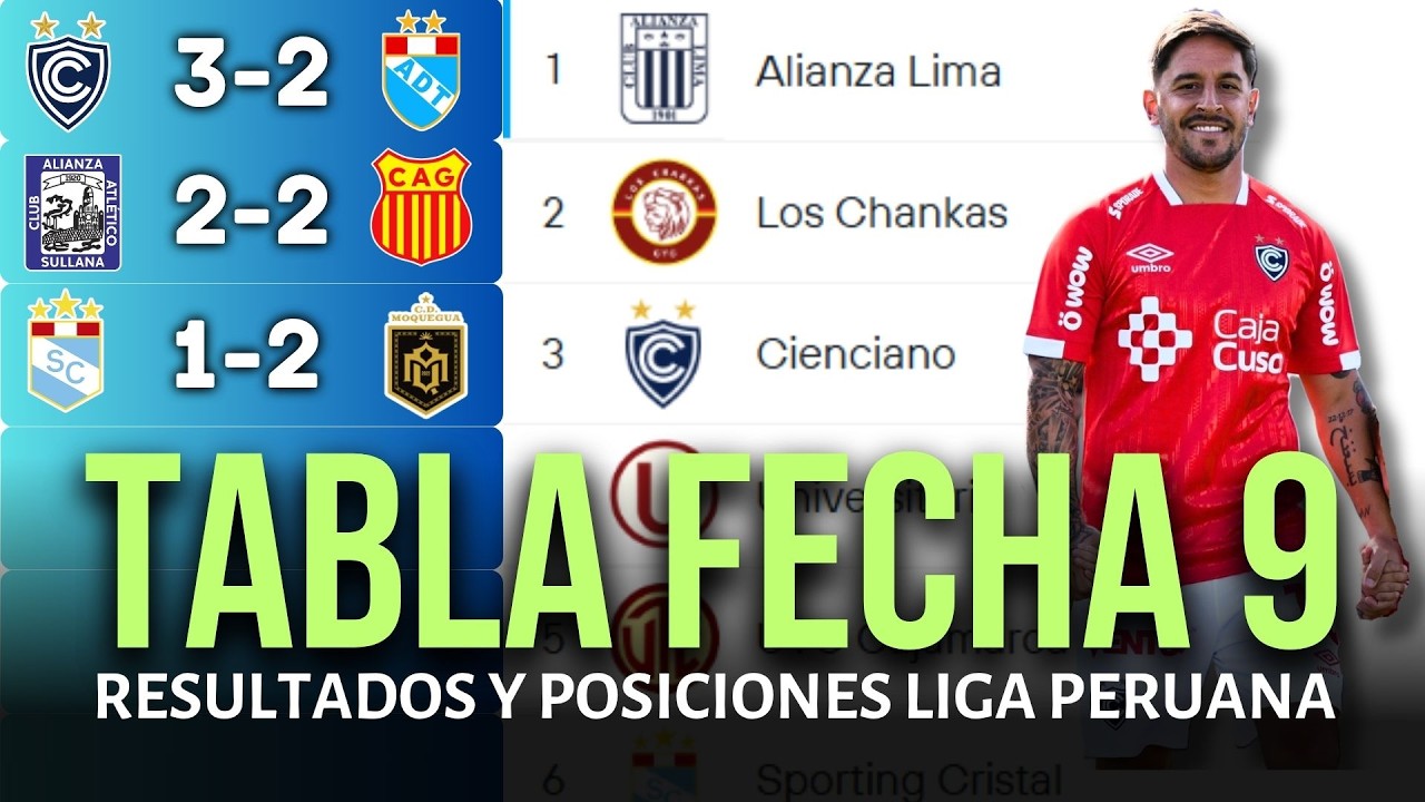 TABLA DE POSICIONES DE LA LIGA 1 PERUANA Y RESULTADOS HOY 2026 | CIENCIANO REMONTA A ADT