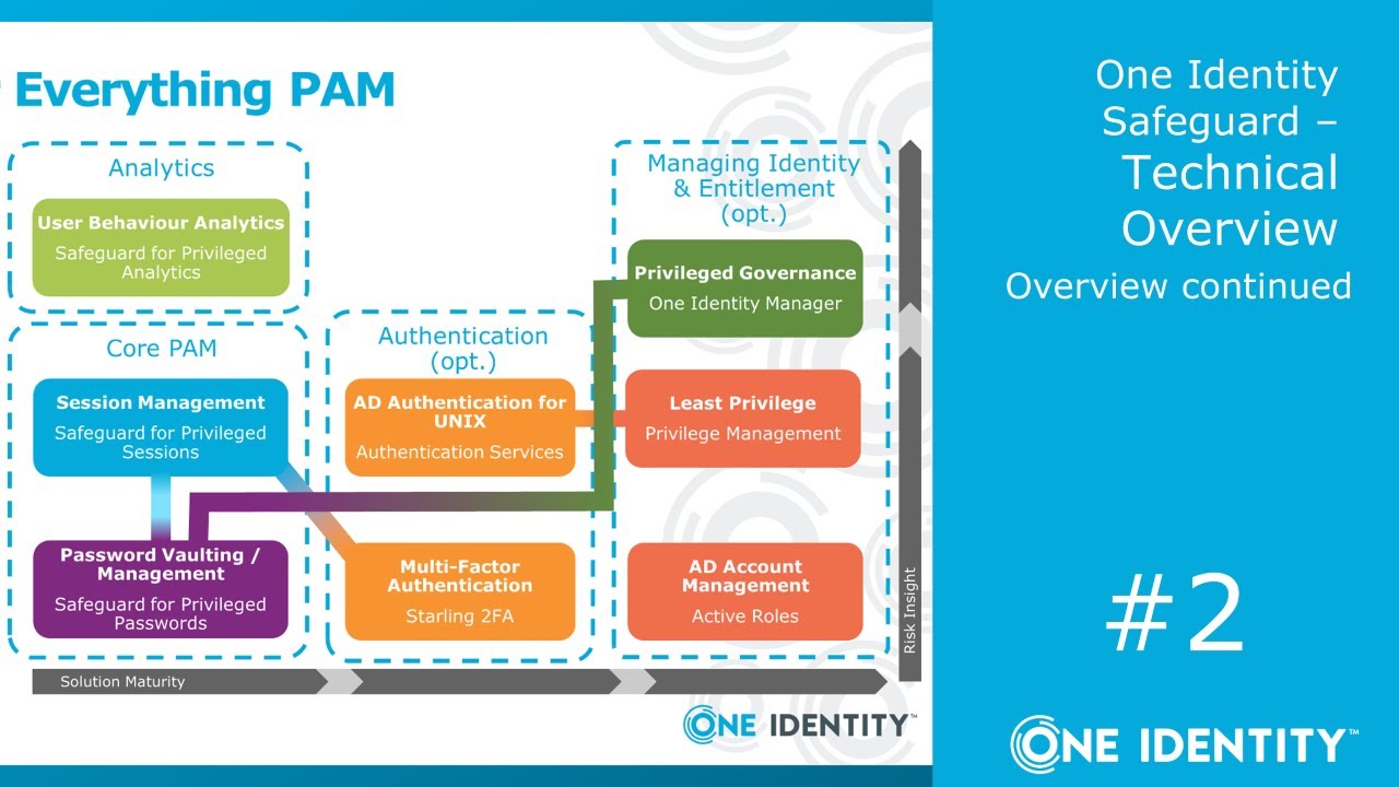 One Identity Safeguard | Technical Overview #2 | Overview continued