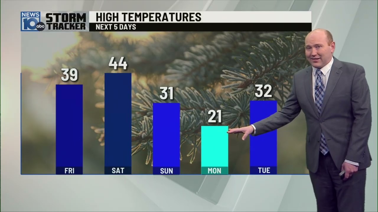 Temperature ups and downs on the way