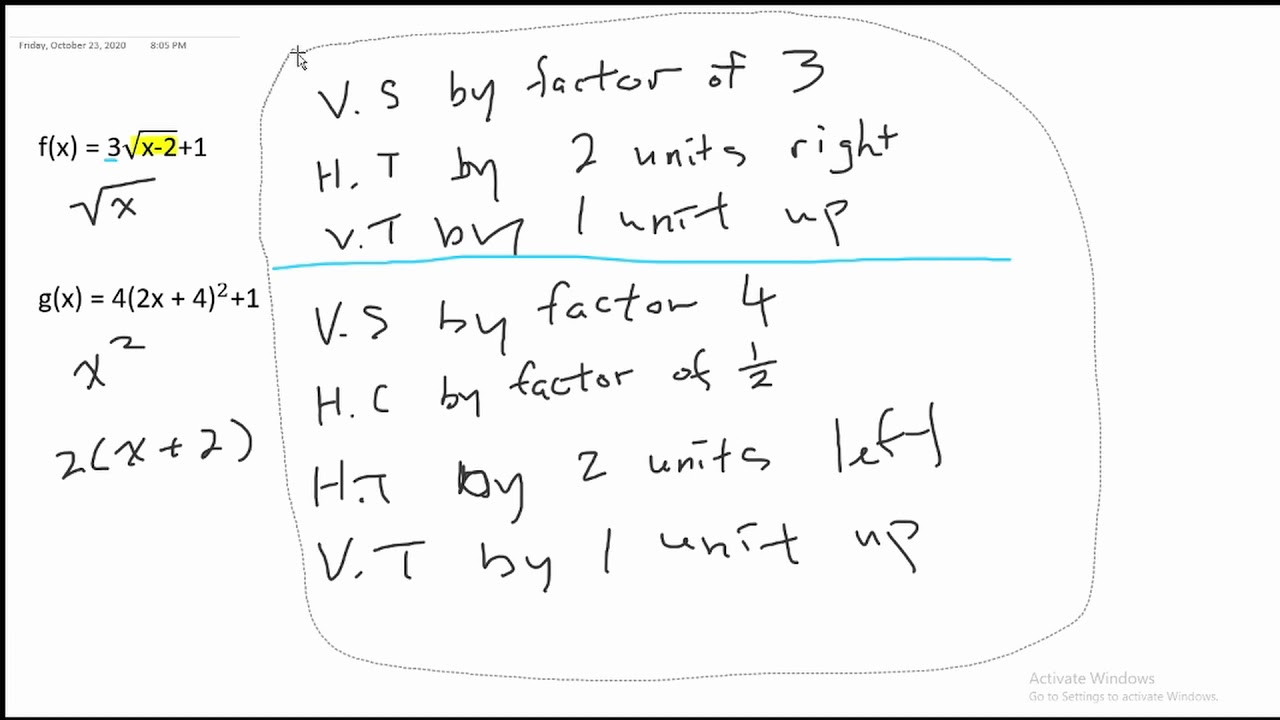 Introduction to mapping notation