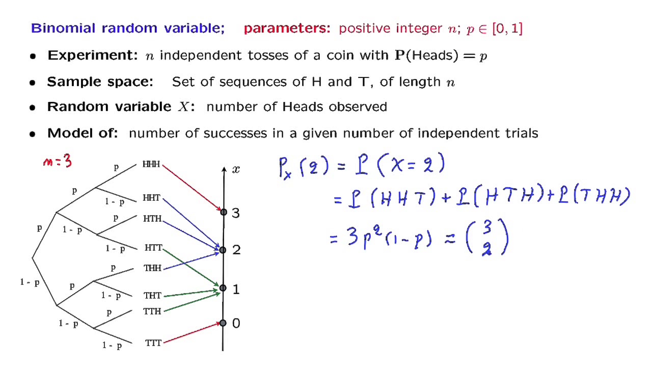 L05.6 Binomial Random Variables
